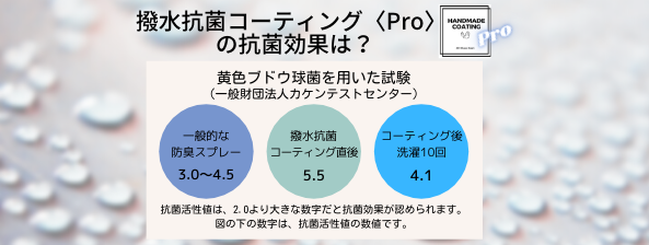コーティング抗菌効果